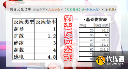 原神1.6感电流刻晴怎么玩