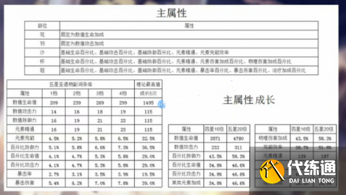 原神1.6感电流刻晴怎么玩
