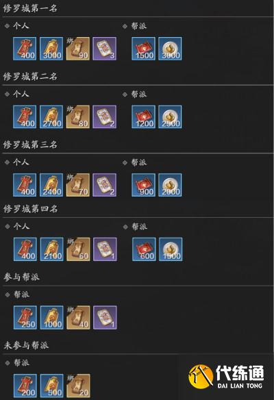 天刀手游修罗城怎么玩？修罗城阵营战玩法介绍攻略[多图]图片3