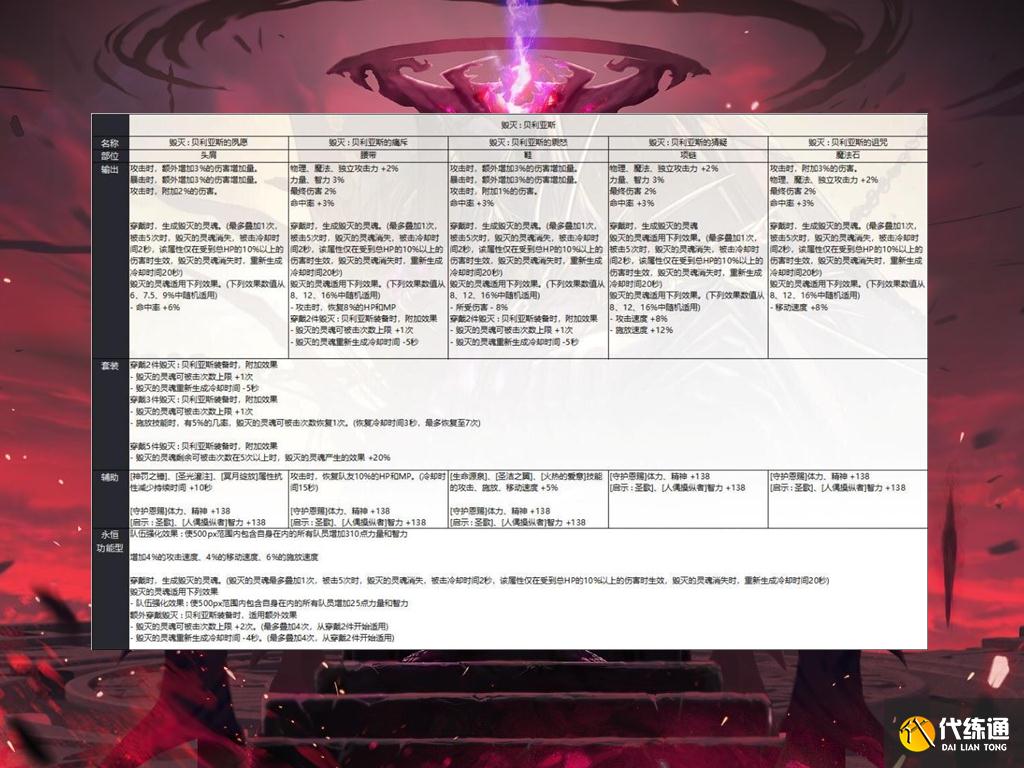 DNF旭旭宝宝不用停播了！奥兹玛5套装备，其中就有一套是红眼专属