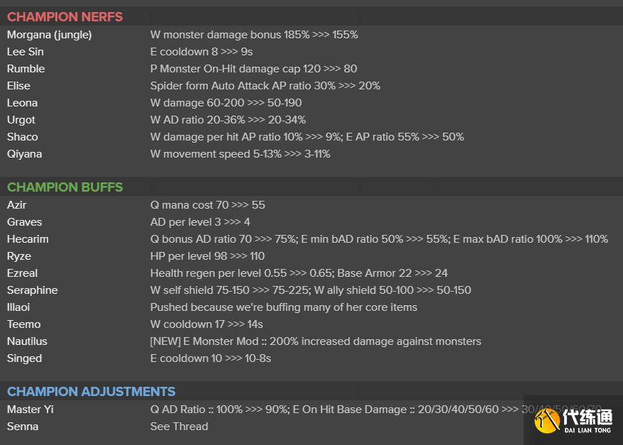 LOL新版本改动：坦克神器被大砍，盲僧蜘蛛削弱，泰坦再度进野区