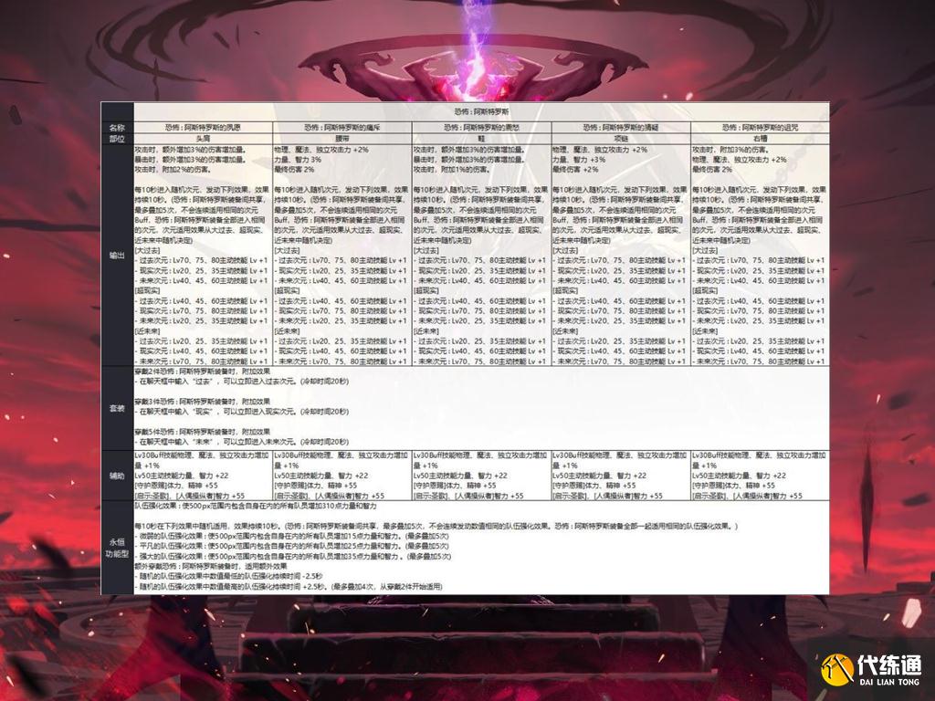 DNF旭旭宝宝不用停播了！奥兹玛5套装备，其中就有一套是红眼专属