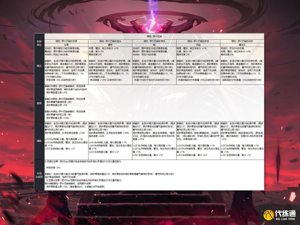 DNF旭旭宝宝不用停播了！奥兹玛5套装备，其中就有一套是红眼专属