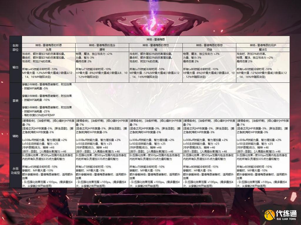 DNF旭旭宝宝不用停播了！奥兹玛5套装备，其中就有一套是红眼专属