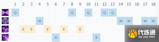 LOL11.10刀锋之影