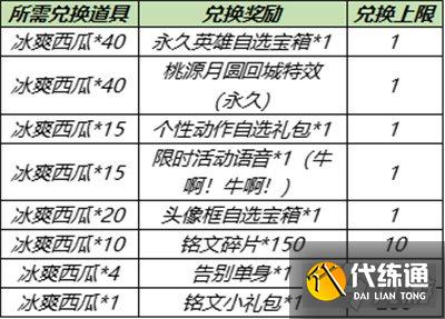 王者荣耀牛啊牛啊语音怎么领