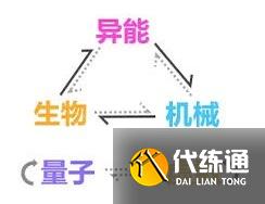 崩坏3虚数属性克制关系及应用_崩坏3虚数属性克制关系全攻略