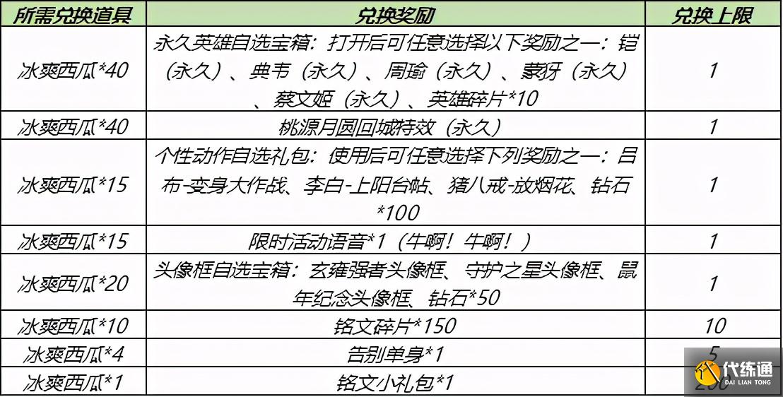 王者荣耀6.2更新:新皮肤上线,两款皮肤返场,碎片商店更新