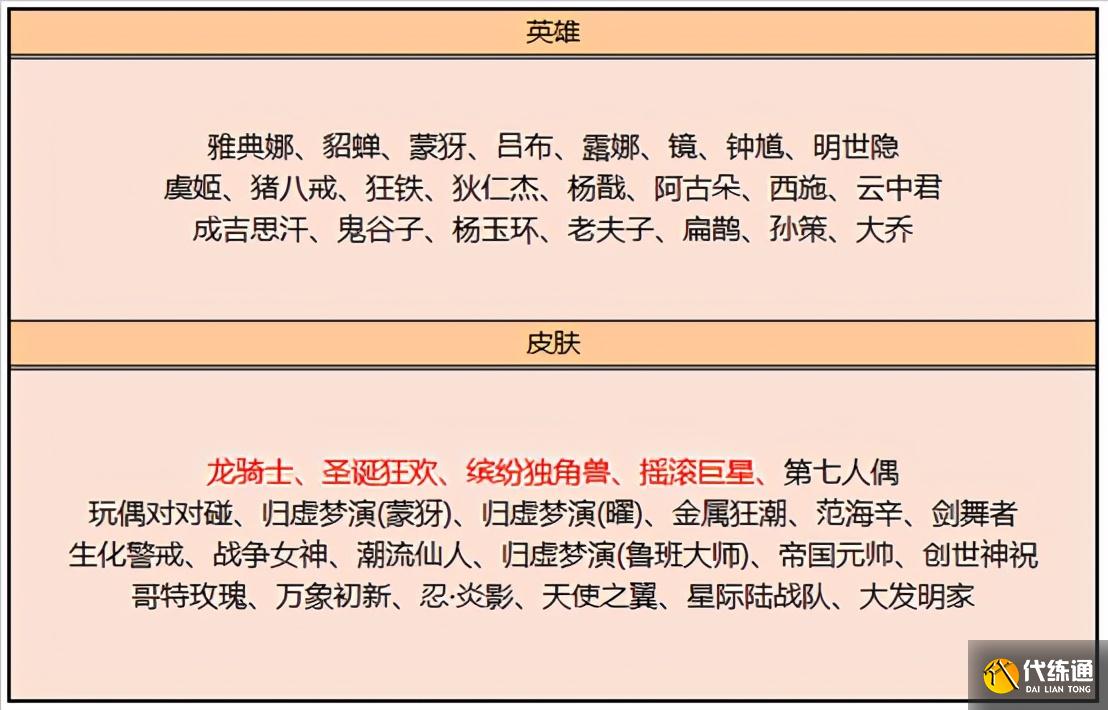 王者荣耀6.2更新:新皮肤上线,两款皮肤返场,碎片商店更新