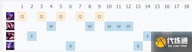 LOL11.10虚空遁地兽