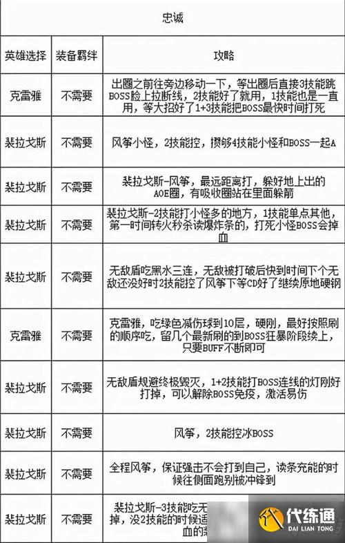 魔兽世界9.0.5格里恩盟约特色玩法“晋升之路”攻略