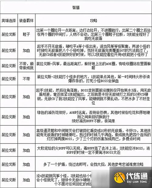 魔兽世界9.0.5格里恩盟约特色玩法“晋升之路”攻略