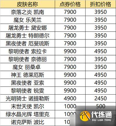 英雄联盟618活动2021皮肤有哪些?LOL618值得买的皮肤推荐