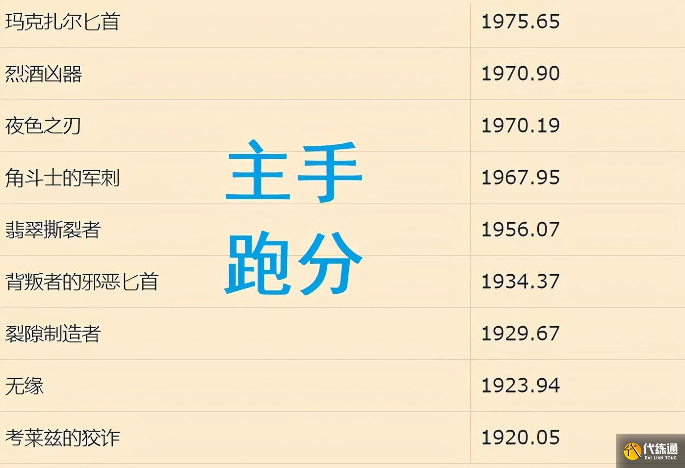 魔兽世界怀旧服玩家高价买装备第二天后悔,竟要求7天无理由退货