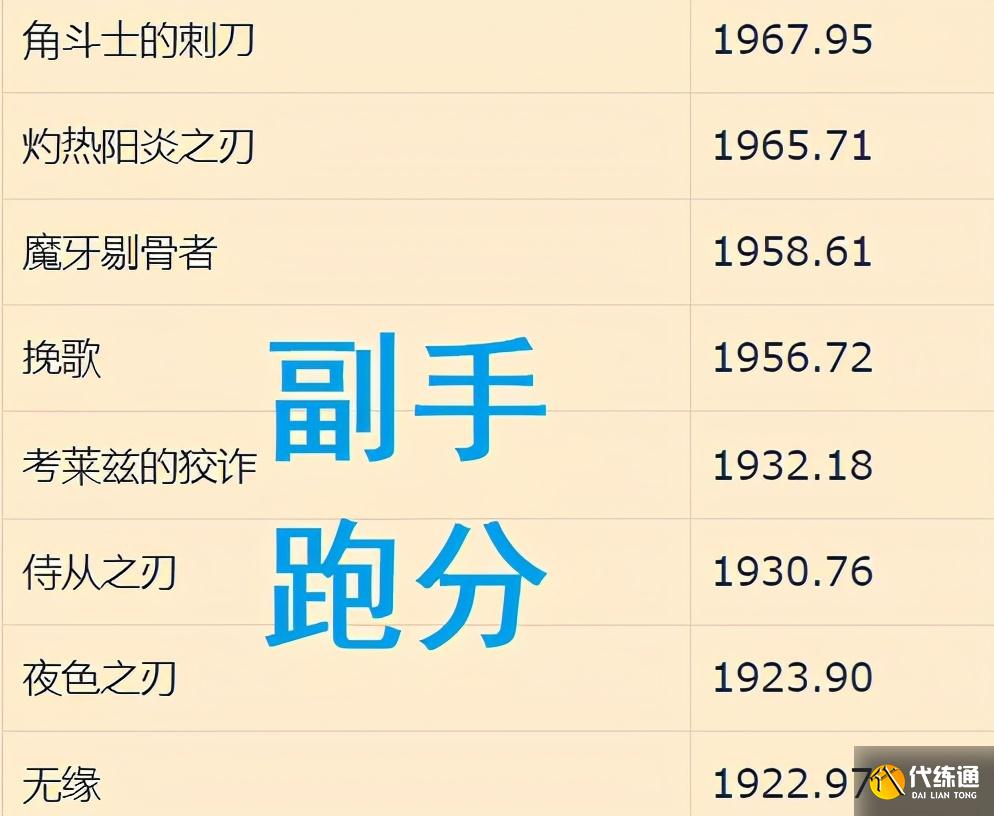 魔兽世界怀旧服玩家高价买装备第二天后悔,竟要求7天无理由退货