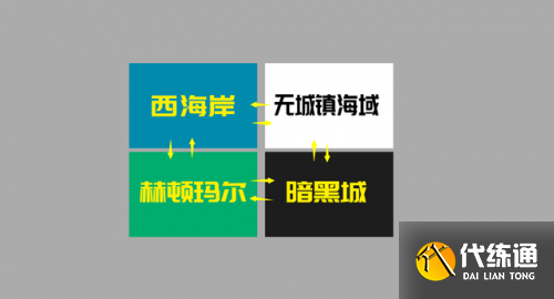 DNF大飞空时代攻略汇总