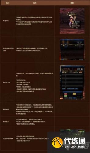 DNF奥兹玛攻坚战怎么进