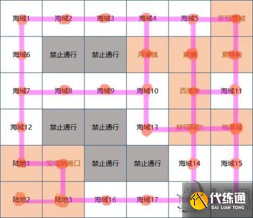 dnf大飞空时代怎么玩