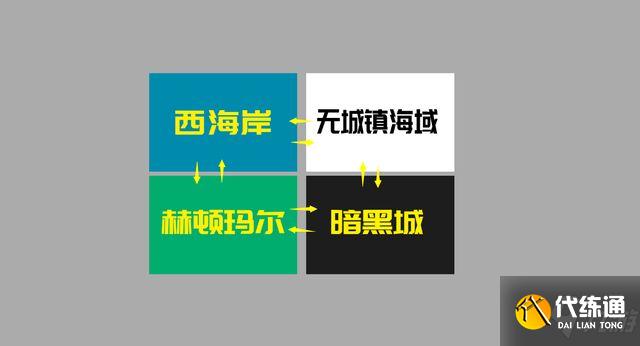 dnf大飞空时代暗黑城怎么玩