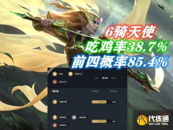 云顶之弈11.12版本上分阵容TOP3