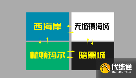 DNF鲨鱼头目所需战力要求及位置介绍