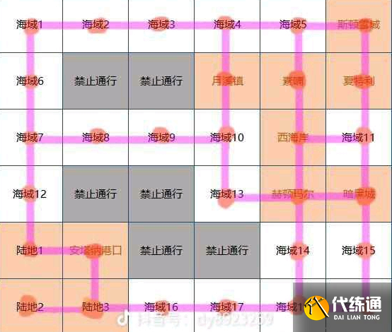 DNF大飞空时代无脑获取奖励方法详解