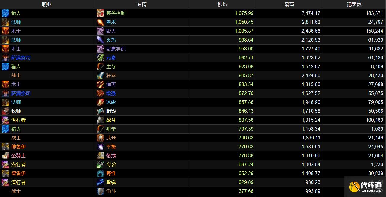 魔兽世界:奥法2811秒伤超越LR,60级饰品老树开花,输出手法详解