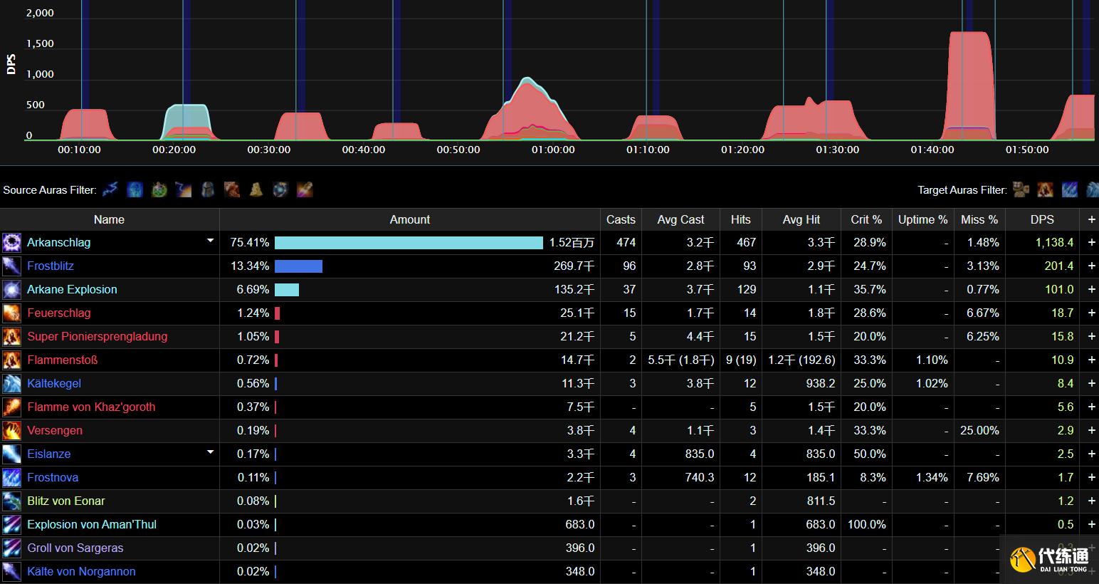 魔兽世界:奥法2811秒伤超越LR,60级饰品老树开花,输出手法详解