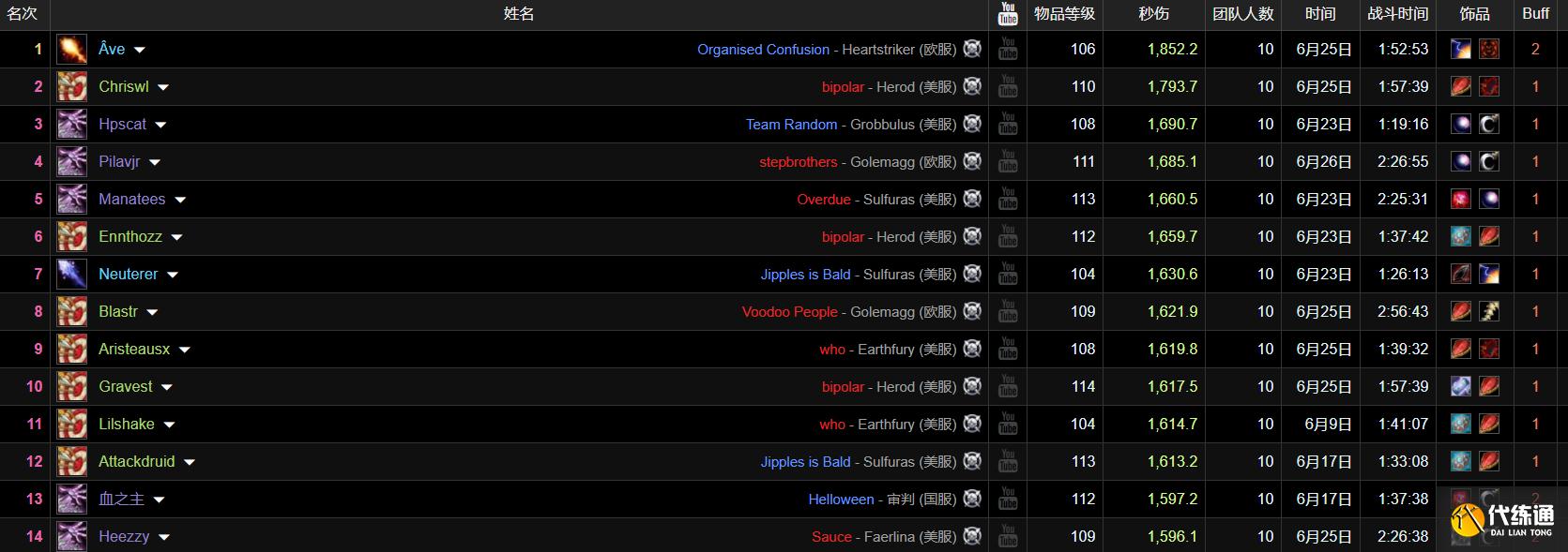 魔兽世界:奥法2811秒伤超越LR,60级饰品老树开花,输出手法详解