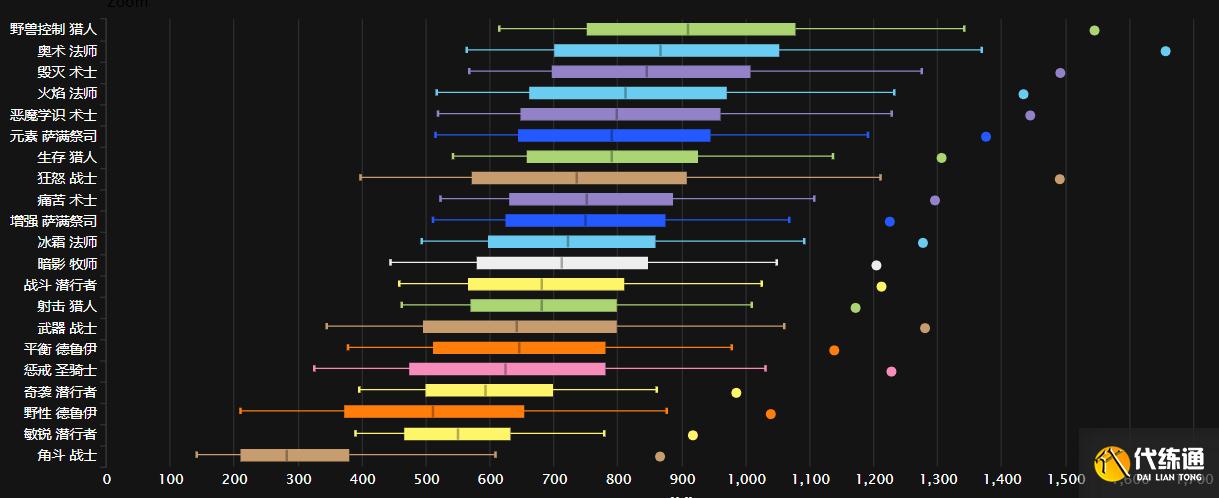奥法2811秒伤_老树开花输出手法