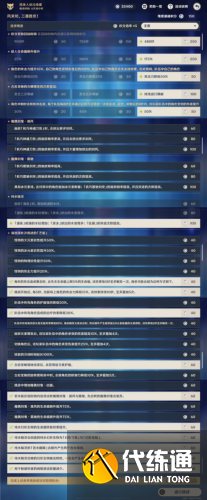 原神风来人剑斗绮谭挑战7怎么打 原神风来人剑斗绮谭挑战7怎么打