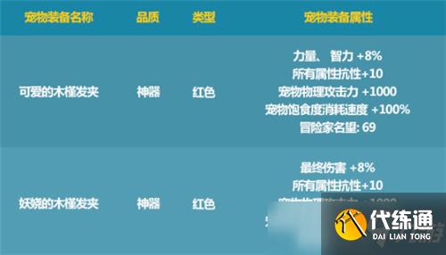 DNF仲夏晴天派对礼包袭来