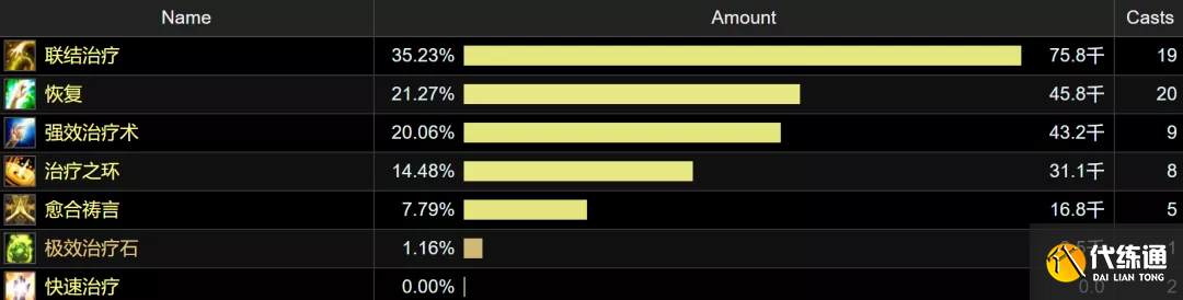 魔兽世界TBC怀旧服:国服再创奇迹,夜之魇仅一次上天被直接轰死