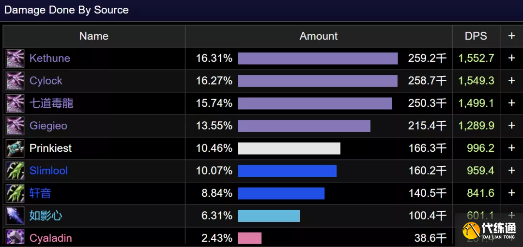 魔兽世界TBC怀旧服:国服再创奇迹,夜之魇仅一次上天被直接轰死