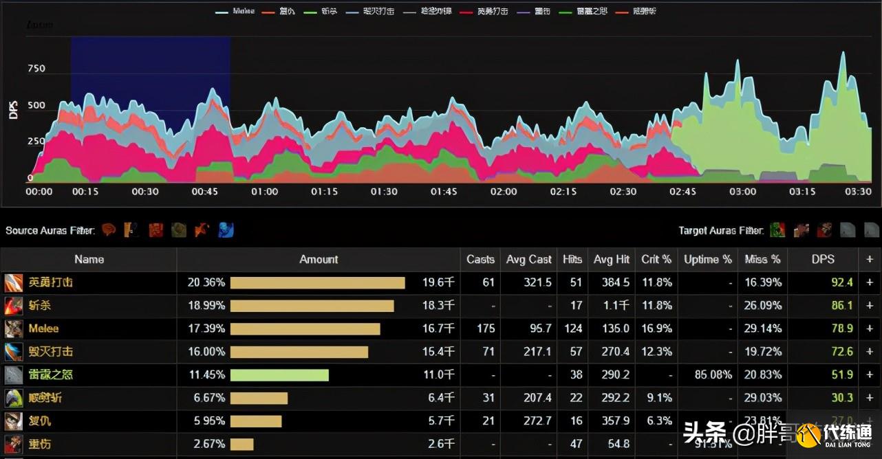 魔兽世界：“狂暴坦”扛下卡拉赞全程，玩家却不认可，只会坑治疗