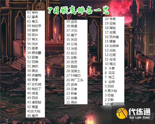 DNF5妹刃影强度排行_7月DNF全职业强度排行