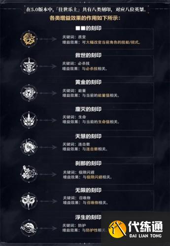 崩坏3往世乐土玩法攻略大全