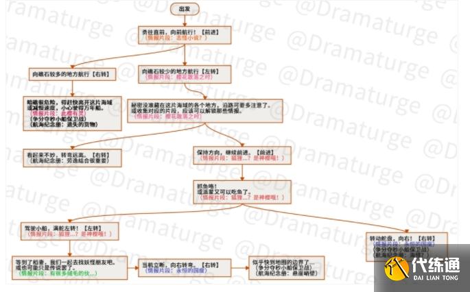 原神神秘的远航拼图攻略