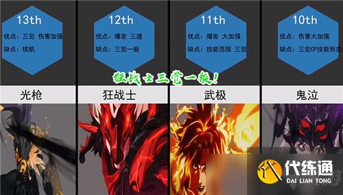 DNF7月全职业强度排名