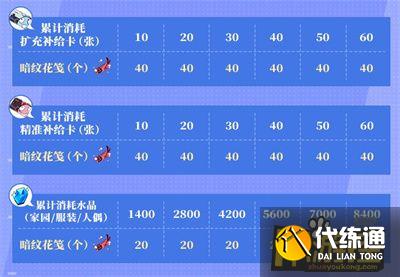 崩坏3失落迷迭新服装获取攻略 崩坏3失落迷迭新服装获取攻略