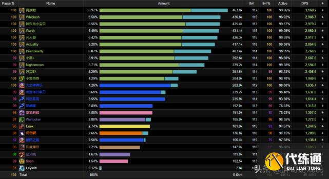 魔兽世界:11名猎人带14位老板,国服最强团,2分钟打完玛瑟里顿
