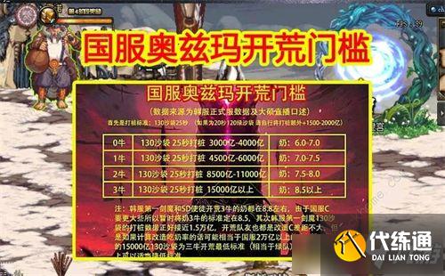 dnf一牛二牛是什么意思