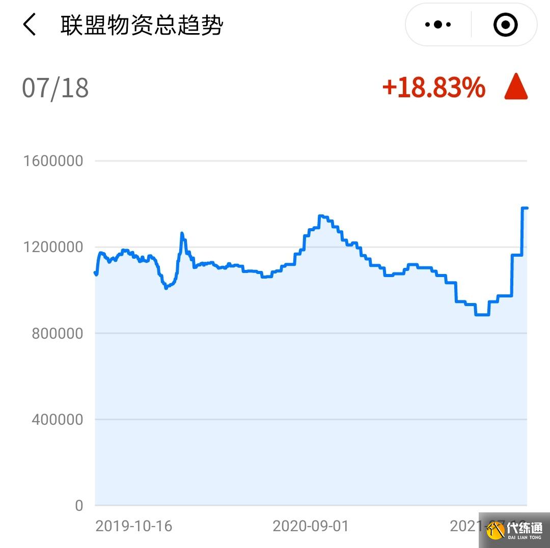 魔兽世界TBC怀旧服持续回暖，玩家增加超2成，ZAM版本才是巅峰