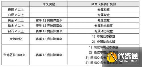 绝地求生12赛季结束时间