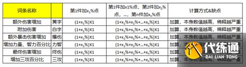 DNF恐怖之瞳即将开放兑换