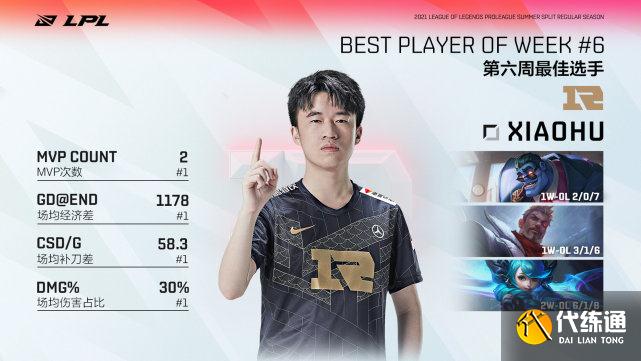 你可以永远相信李元浩!连续两周登上最佳阵容!小虎成为队伍超人