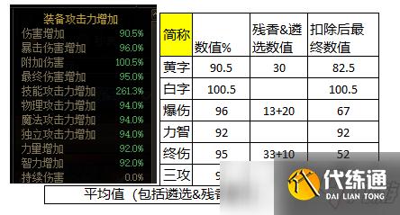 DNF恐怖之瞳即将开放兑换