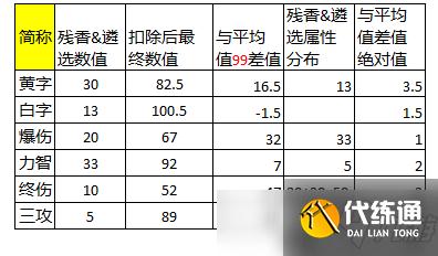 DNF恐怖之瞳即将开放兑换