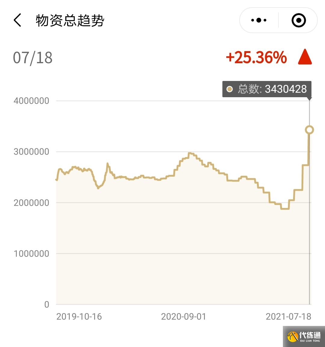 魔兽世界TBC怀旧服持续回暖，玩家增加超2成，ZAM版本才是巅峰