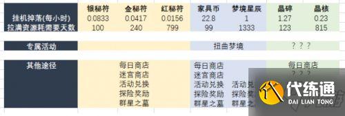 剑与远征永生刻印符文系统测评分析